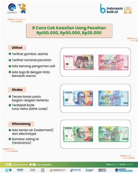 Cek Keaslian Uang Baru 2022 Indonesia Baik