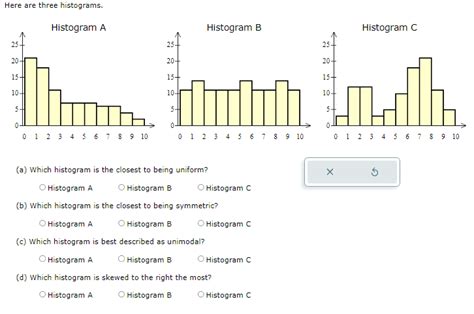 Solved Here Are Three Histograms A Which Histogram Is The Chegg