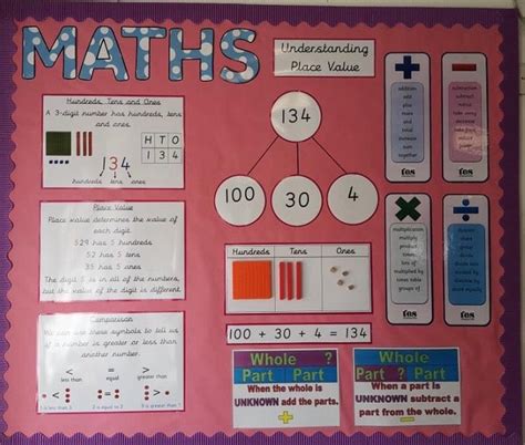 Maths Display Ks2 Primary Classroom Displays Ks2 Classroom Teaching