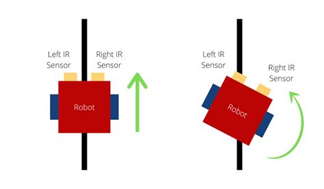 Arduino Line Follower Robot Code And Circuit Diagram Atelier Yuwa Ciao Jp