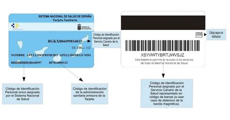 Sanidad pone en marcha la nueva tarjeta sanitaria física para los