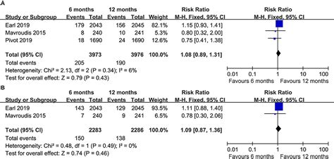 Frontiers Six Months Vs 12 Months Of Adjuvant Trastuzumab Among