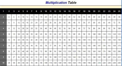 Free Printable Multiplication Table Chart 1 to 25 PDF | Multiplication ...