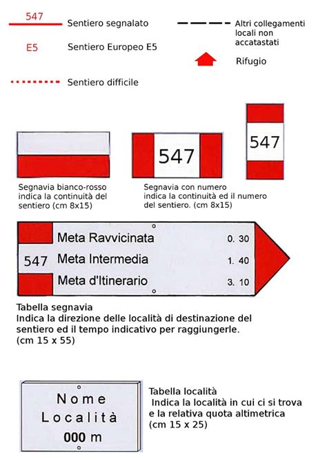 La Segnaletica Cai Cai Thiene