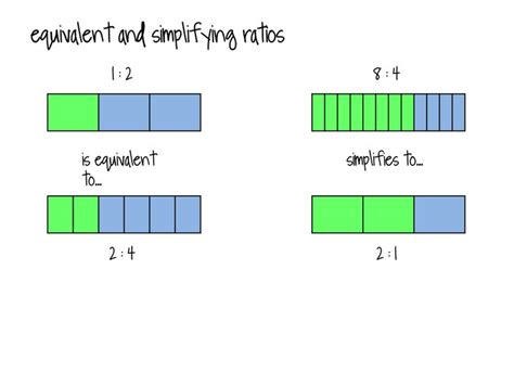 Bar Modelling A Powerful Visual Approach For Introducing Number Topics