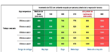 COVID 19 Y LAS MEDICIONES DE CO2 SVS Consultora