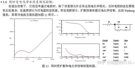 电化学阻抗解析 知乎