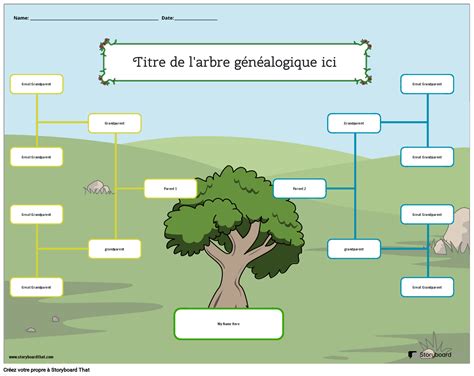 Nouveau Mod Le D Arbre G N Alogique Ed Storyboard