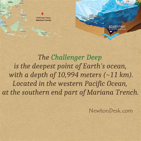 The Challenger Deep - Deepest Point Of Earth's Ocean - Nature Facts