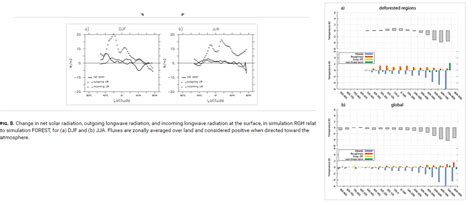 Orbital Variations Effects on Interglacial Behavior and ...