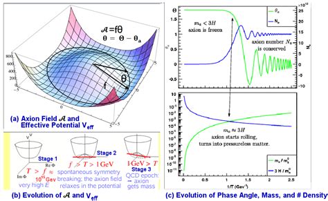 Quantum Field Theory | Quantum, Theoretical physics, Physics