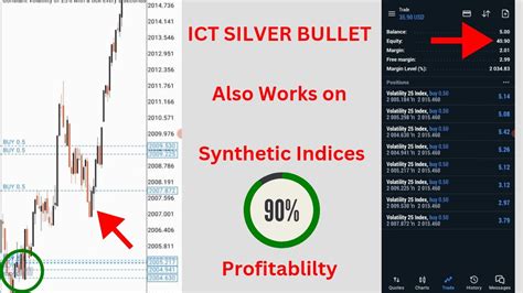 Easiest Ict Silver Bullet Strategy No Daily Bias How To Trade Ict