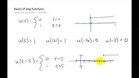 Intro To Step Functions Youtube