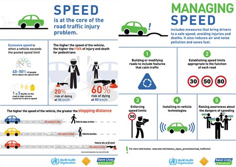 Roadsafetyuae Author At Road Safety Uae