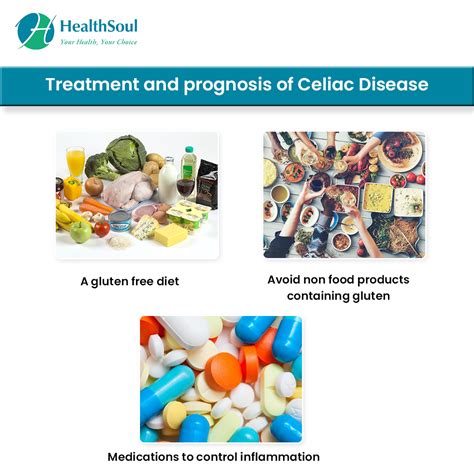 Celiac Disease: Symptoms, Diagnosis and Treatment – Healthsoul