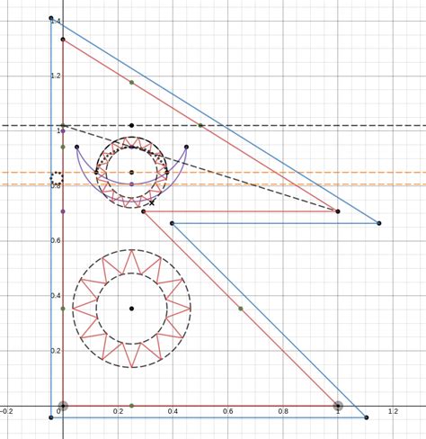 Construction of the Flag of Nepal: Why the proportion is so bizarre : r/vexillology