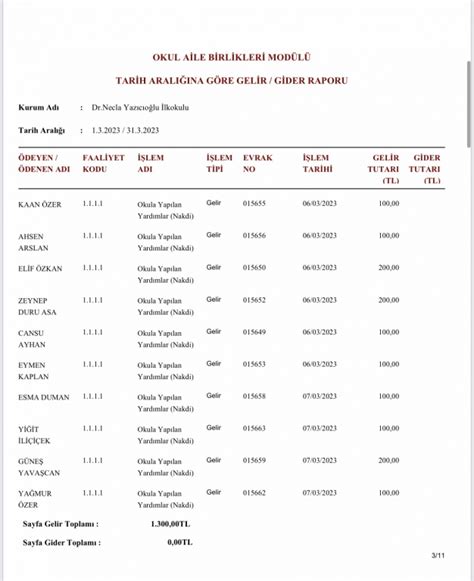 MART AYI GELİR GİDER TABLOSU Dr Necla Yazıcıoğlu İlkokulu