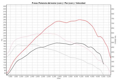 Par Motor Y Potencia Todo Lo Que Has De Saber Car Tec