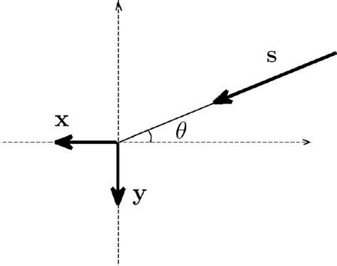 Coordinate system and vector notation. | Download Scientific Diagram