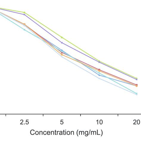 mic  compound   scientific diagram