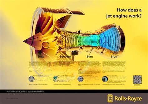 Pdf How Does A Jet Engine Work Usa Rolls Royce Media