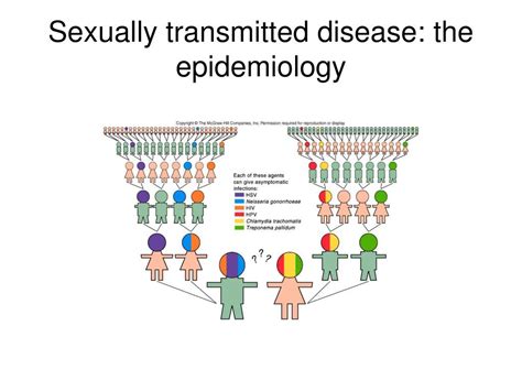 Ppt Infections Of The Genitourinary System Powerpoint Presentation Free Download Id 213033