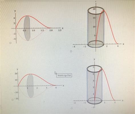 Solved Let S Be The Solid Obtained By Rotating The Region Chegg