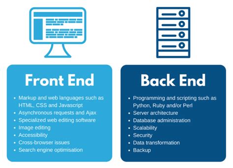 √ Lengkap Inilah Perbedaan Front End Dan Back End