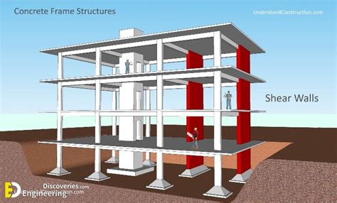 Structural Design Process Engineering Discoveries