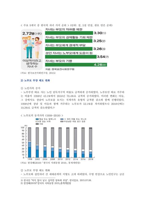 가족복지론 현대가족의 성격 가족 변화 동향 ①가족의 보호기능 약화 ②가족규모 축소 ③가족주기 ④기혼여성사회활동 ⑤이혼율 ⑥다양