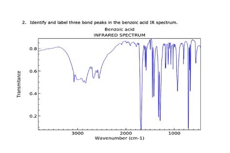 SOLVED Identify And Label Three Bond Peaks In The Benzoic Acid IR