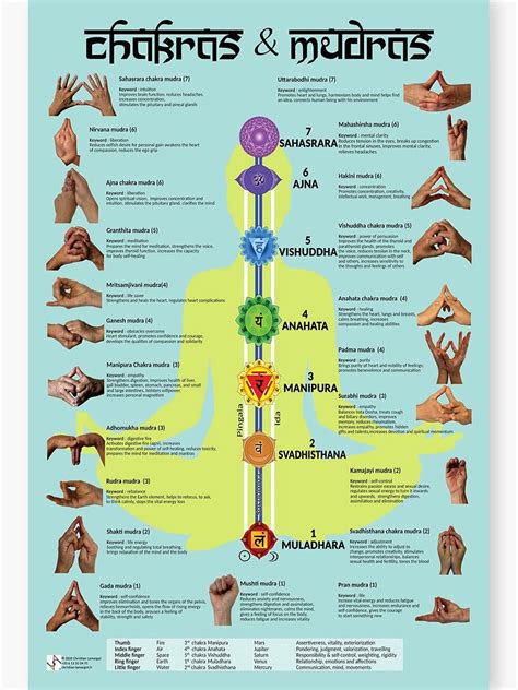 Centiza Chakras Cleansing Balancing Mudras Mantras For Yoga Poster