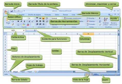 Microsoft Excel ESTRUCTURA DE UNA HOJA DE CALCULO