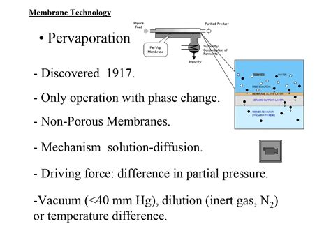 Membrane Technology: Pervaporation - AquaEnergy Expo Knowledge Hub