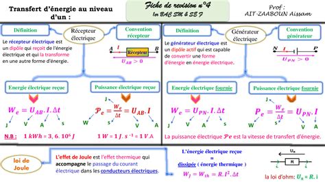 Transfert d énergie dans un circuit électrique Résumé de cours 3