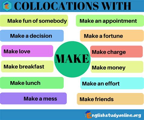 40 Powerful Collocations With MAKE In English English Study Online