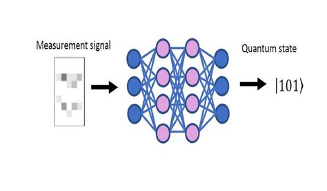 Machine Learning Assisted Readout Of Trapped Ion Qubits In J Phys B