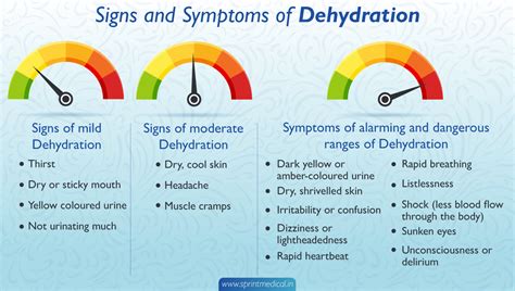 Dehydration Symptoms