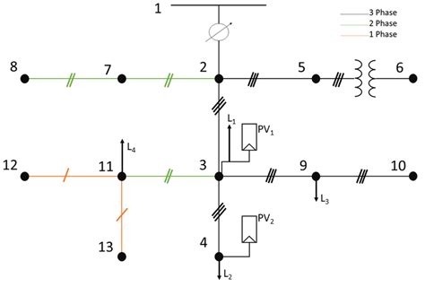 The Ieee Node Test Feeder With Correlated Pv Generators Connected To