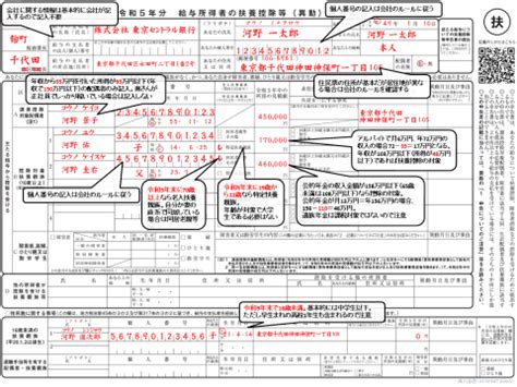 年末調整の書き方2022年 令和4年分 給与所得者の扶養控除等異動申告書の変更点と記入手順 INTERNET Watch