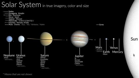 Solar System - Simple English Wikipedia, the free encyclopedia