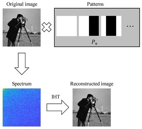 Photonics Free Full Text Hadamard Single Pixel Imaging Based On Positive Patterns