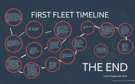 FIRST FLEET TIMELINE by Lachlan Bald on Prezi