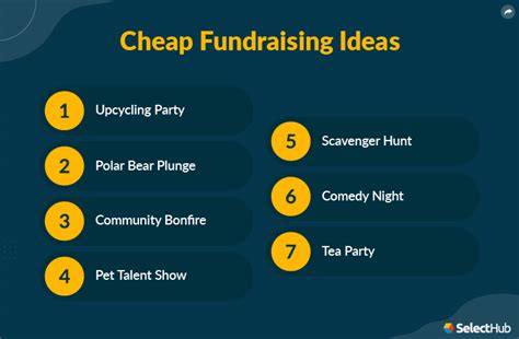 Fundraising For Nonprofits Top 44 Ideas For 2025