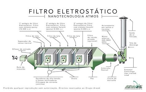 Como funciona a filtragem eletrostática O PODER DAS PONTAS ArWek