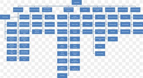 Risk Breakdown Structure Work Breakdown Structure Project Management Organizational Chart Risk ...