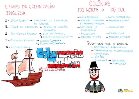 Colonização Inglesa - Colonização Inglesa. Colonização da América do Norte - Brasil Escola
