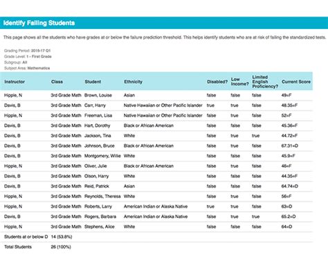 Online Gradebook - TeacherEase