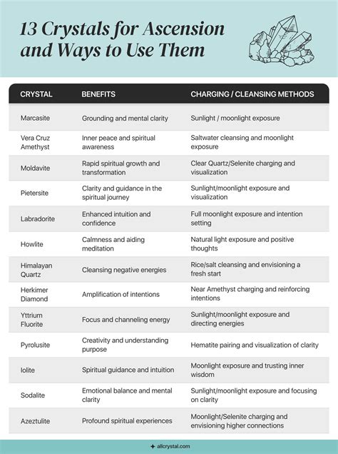 Guide to 13 Ascension Crystals and How to Use Them