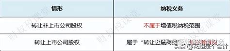 认缴制的公司，股权可以0元转让吗？交税吗？税局最新回复！ 知乎